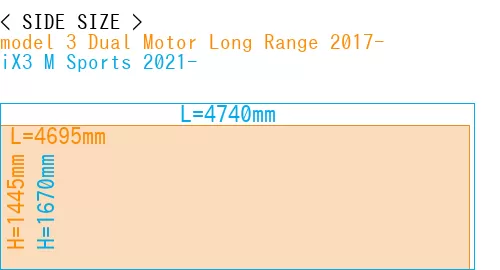 #model 3 Dual Motor Long Range 2017- + iX3 M Sports 2021-